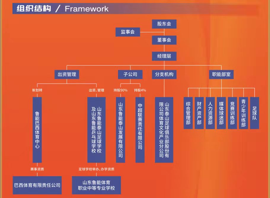 组织架构图