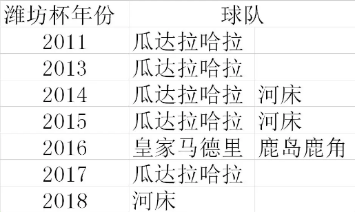 潍坊杯｜放眼百年的青少年赛事