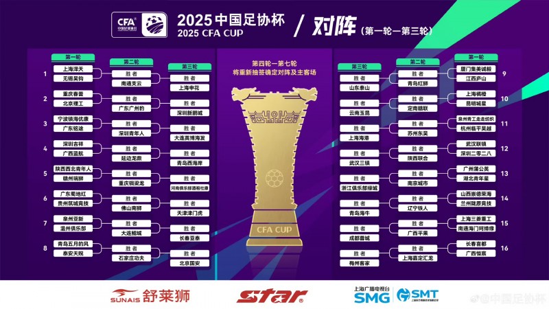 2025足协杯前三轮抽签结果出炉 泰山队将在第三轮进行客场比赛