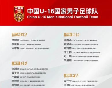 8名球员入选U16国家队，泰山青训再获佳绩